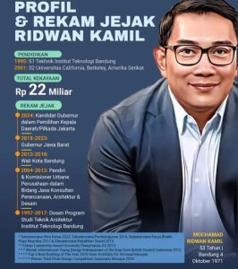 Ridwan Kamil Kader Baru Tegas Golkar, terkait Dugaan Korupsi itu hal pribadi RK